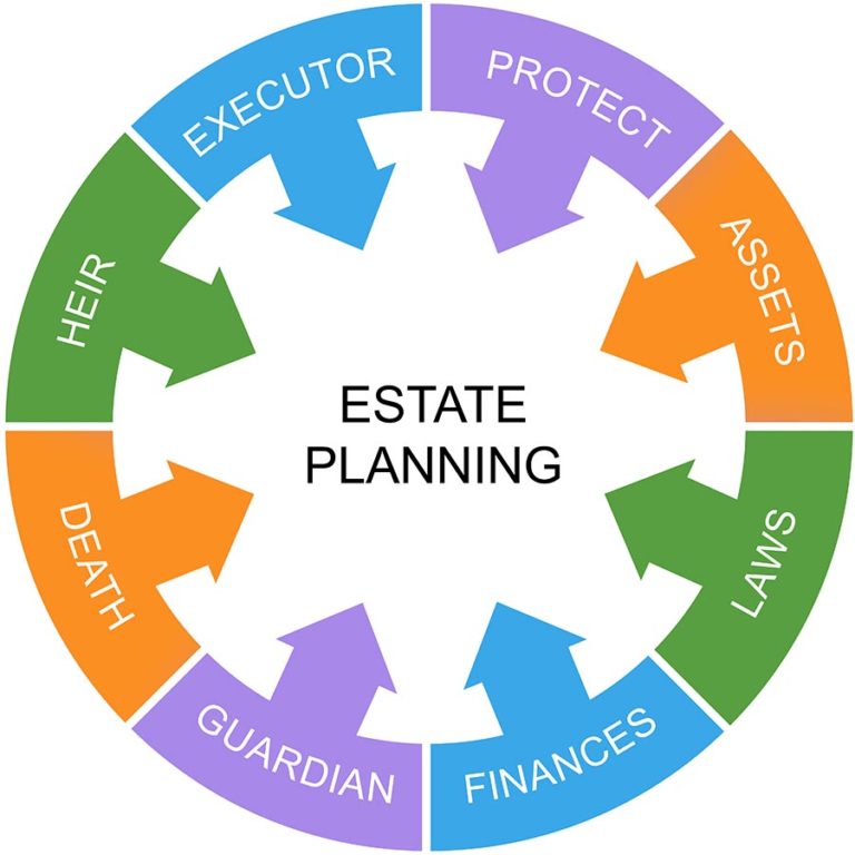 estate-planning-legacy-partners-insurance