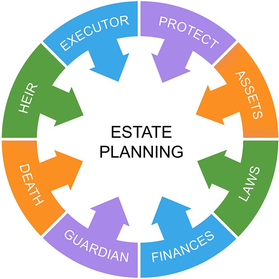 Estate Planning in Northridge, Burbank, Inglewood